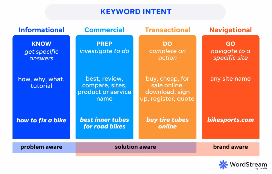34 Visão geral da IA Estatísticas e fatos (2025) 2 - 34 Visão geral da IA Estatísticas e fatos (2025) https://i0.wp.com/gilmercadodigital.com/wp-content/uploads/2025/06/34-Visao-geral-da-IA-%E2%80%8B%E2%80%8BEstatisticas-e-fatos-2025.jpg?fit=1200%2C630&ssl=1 - diferentes tipos de intenções de palavras -chave